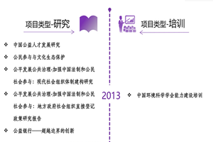 色老太太bbw非评估类项目发展历程